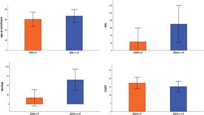 Neuropathic pain experience in symptomatic and presymptomatic subjects carrying a transthyretin gene mutation